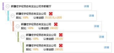 新疆宏宇經貿咨詢實業公司京都餐廳 餐飲與經貿咨詢的跨界融合