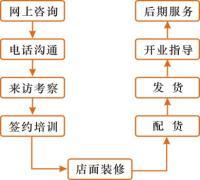 沁諾凈水器 植根深圳創新熱土，借力環球經貿網絡連接全球