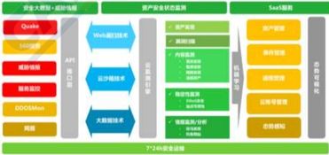 2019云安全廠商方案大閱兵 安全系統監控服務全面解析