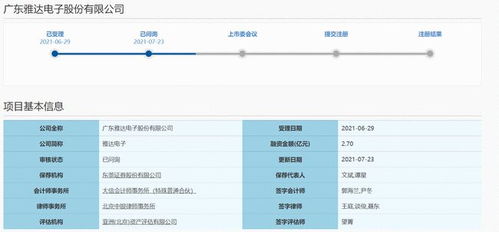 雅達電子沖刺科創板 新三板轉戰IPO獲上交所問詢，安全系統監控服務成關注焦點